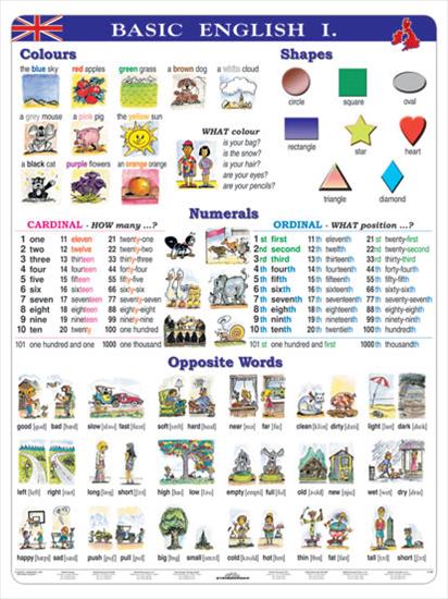 Angielski dla dzieci - plansza edukacyjna angielski gramatyka 3.jpg
