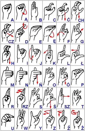  Język migowy - OBRAZKI - polski_alfabet_palcowy2.JPG